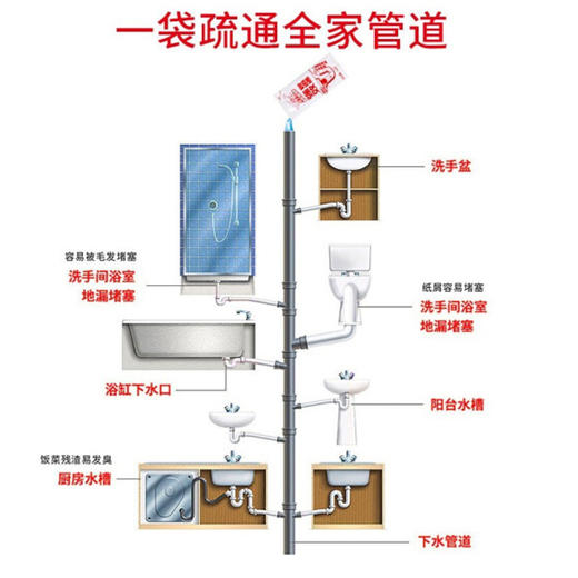 威王强效管道通【300g】 商品图3