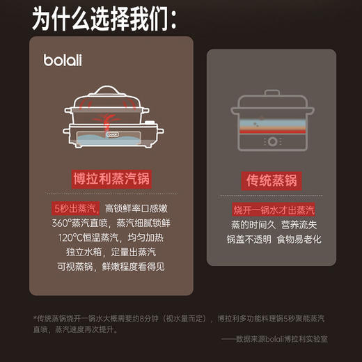 英国bolali博拉利多功能蒸汽料理锅电蒸炖锅火锅锅烧烤一体网红锅 商品图1