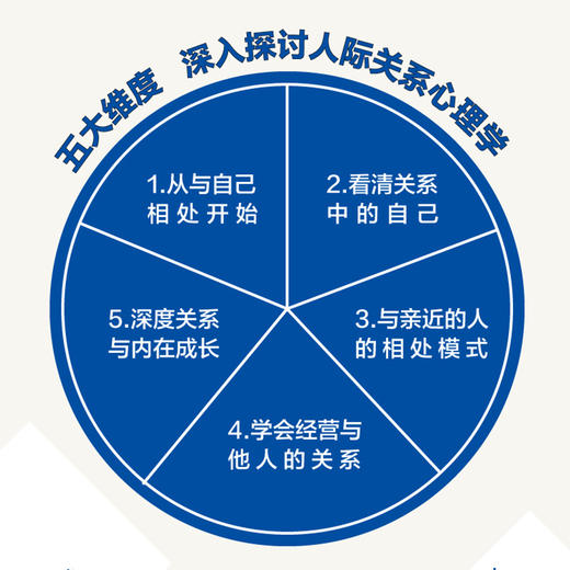 在人际关系中成长 拥有受益一生的高质量关系 商品图1