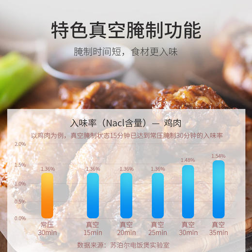 苏泊尔真空本釜IH电饭煲3升家用电饭锅迷你多功能3人 可拆卸内盖 24h定时预约SF30HC48 商品图1