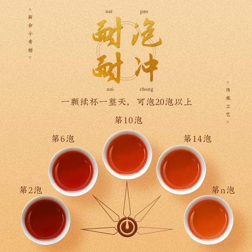 【金奖爆款】茶马世家新会小青柑陈皮普洱茶熟茶特级小柑橘小青桔柑普茶叶250g 商品图3