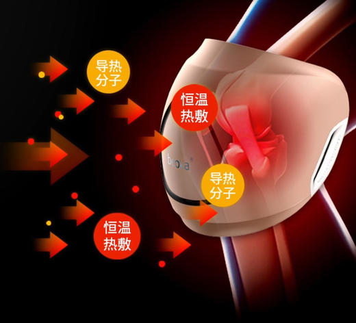 倍益康 膝关节按摩仪 肌肉关节理疗放松康复 商品图2