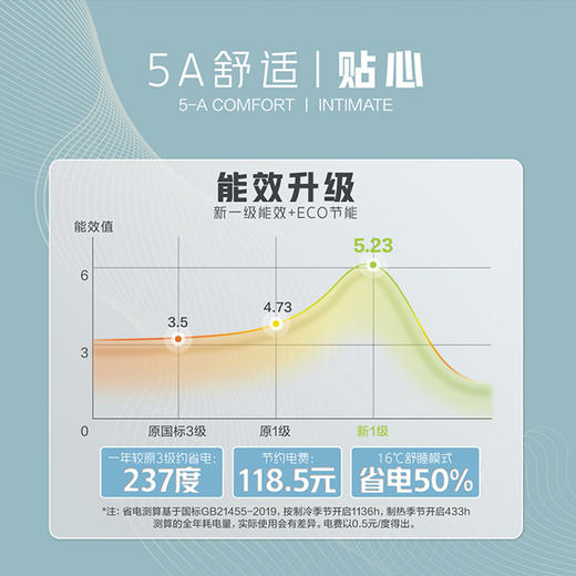 奥克斯(AUX)畅享风大1匹新一级变频 0风感 智能控制 高温除菌 壁挂式空调KFR-26GW/BpR3AQA700(B1) 商品图2