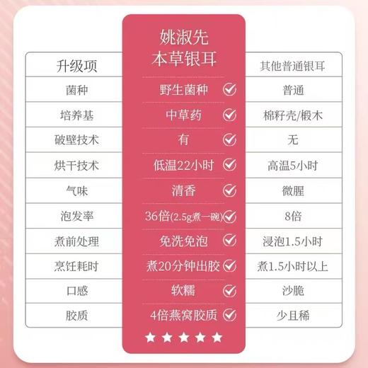 姚淑先本草银耳羹9g/盒 商品图3