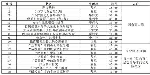 周念丽主编系列丛书 全18本(可单买) 商品图1