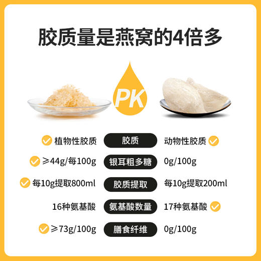 姚淑先有机银耳套装 (买一送一买66g送9g） 商品图6