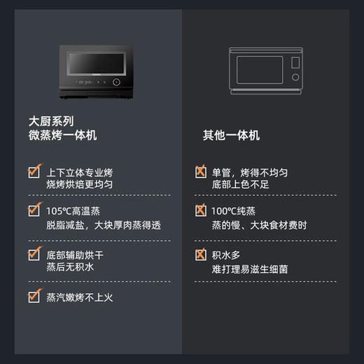 格兰仕D90Q20ESXLV-RT(W0)微蒸烤一体20L不锈钢内胆微波炉 20L 黑色 商品图5