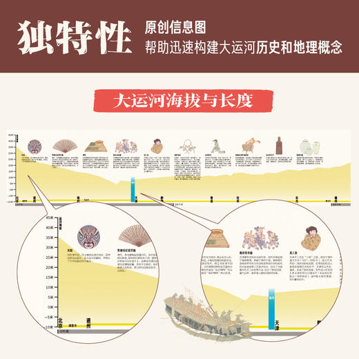 《大运河长卷：中国大运河历史地理大百科》 商品图7