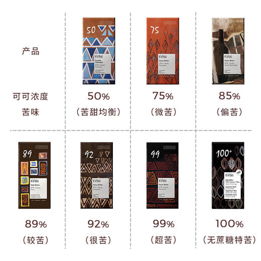 薇莉黑巧克力制品系列 纯脂巧克力有机可可豆 045030/045031/040094-1/040094-2/040072-2 商品图2