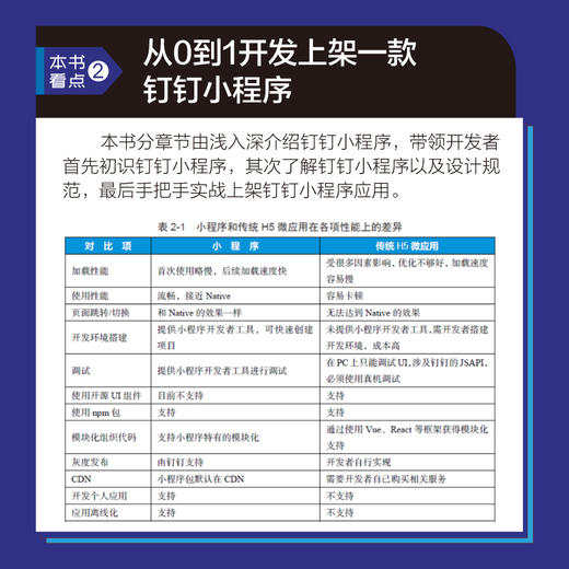 企业数字化转型:钉钉小程序开发权威指南 商品图4