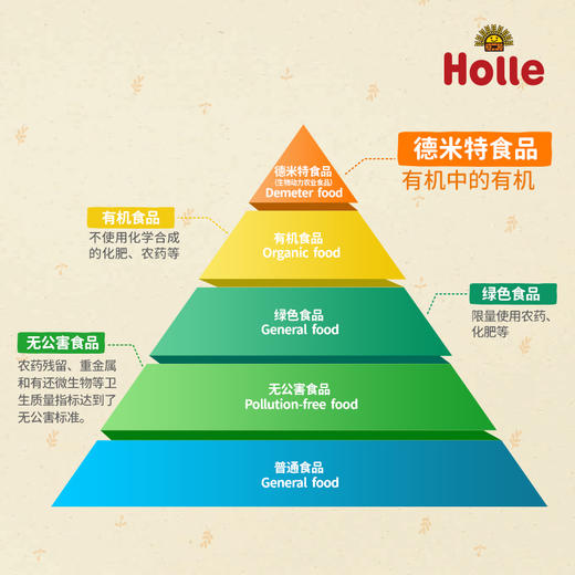 Holle（泓乐）有机燕麦粉 250g/盒 宝宝辅食米糊 德国原装进口 效期到2026-12-11 含税价 商品图2