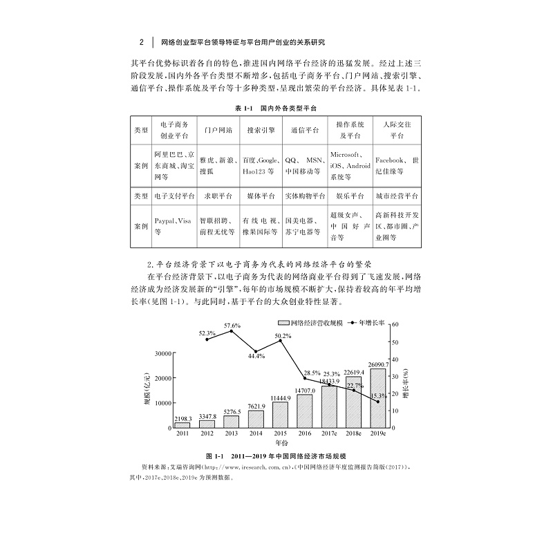 试读PDF-9787308183321(1-1)-网络创业型平台领导特征与平台用户创业的关系研究_014.jpg