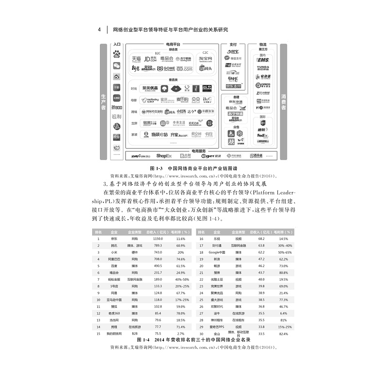 试读PDF-9787308183321(1-1)-网络创业型平台领导特征与平台用户创业的关系研究_016.jpg