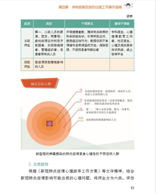 官方正版 院校师生疫期及疫后心理指导手册 电子工业出版社 商品图3