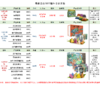 云南桑秋七彩花米粽 商品缩略图1