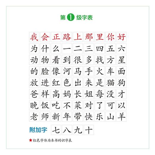 (仓发) 人教·我爱阅读  儿童分级阅读书系 第1级（儿童阅读、分级阅读）/人民教育出版社/人民教育出版社课程教材研究所，等/9787107359576 商品图3