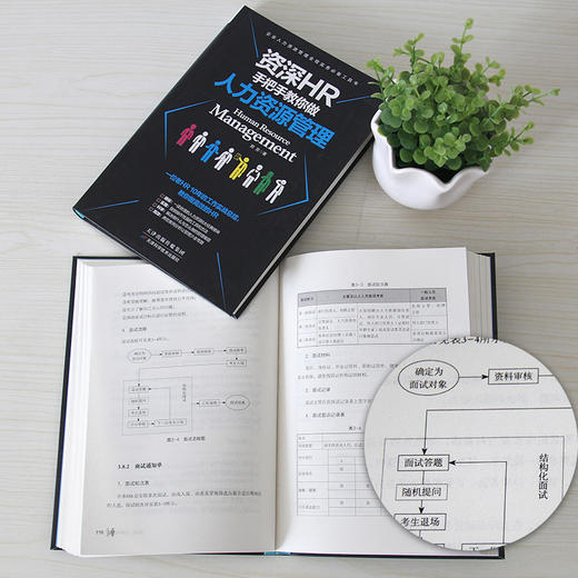 【优惠套装】全5册资深HR手把手教你做人力资源管理行政绩效与薪酬管理考核招聘Excel表格制作企业人事培训管理书籍 可搭金字塔原理 商品图3