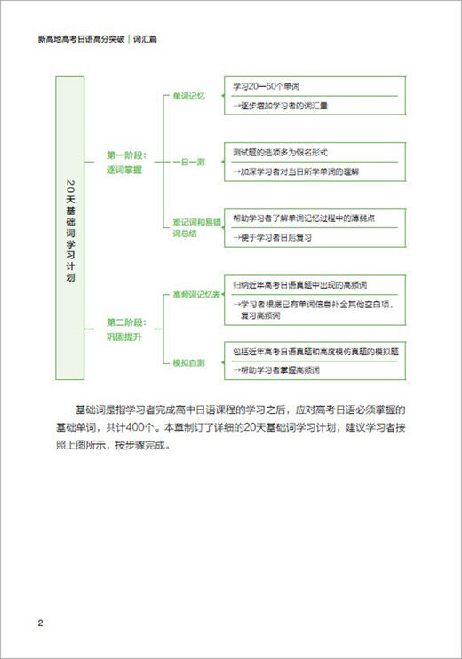 新高地高考日语高分突破（6册套装/词汇听力写作阅读知识运用模拟卷） 商品图4