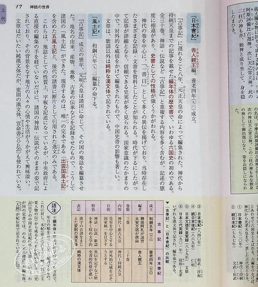 预售 【中商原版】原色 新日本文学史 增补版 日文原版 原色 新日本文学史 増補版 商品图5
