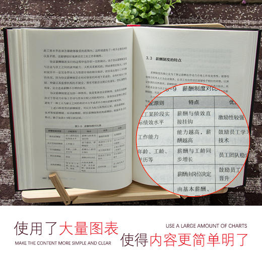 【优惠套装】全5册资深HR手把手教你做人力资源管理行政绩效与薪酬管理考核招聘Excel表格制作企业人事培训管理书籍 可搭金字塔原理 商品图4