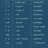 【正版】王立群妙品古诗词 中国诗词大会百家讲坛嘉宾王立群2019年新作呈现100首经典古诗词点评精华 包含中小学生必背古诗词75首语文教材 商品缩略图2