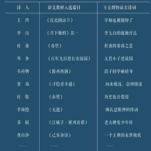 【正版】王立群妙品古诗词 中国诗词大会百家讲坛嘉宾王立群2019年新作呈现100首经典古诗词点评精华 包含中小学生必背古诗词75首语文教材 商品图2