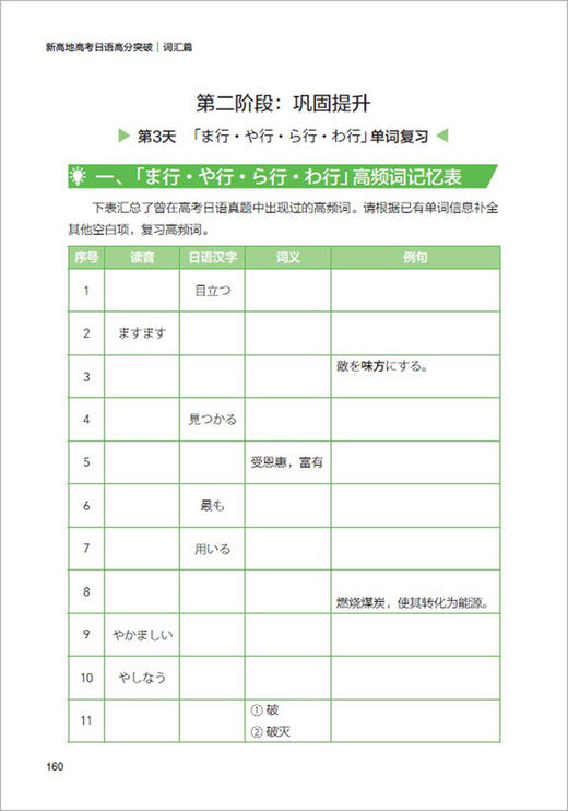 新高地高考日语高分突破（6册套装/词汇听力写作阅读知识运用模拟卷） 商品图6