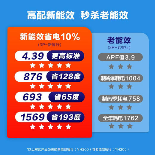 美的空调KFR-72LW/BDN8Y-YH200(1)A 商品图4