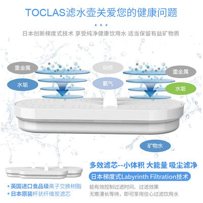 日本TOCLAS智水过滤水壶BE1水33厨房净水器过滤S芯自来能家用净水 商品图2