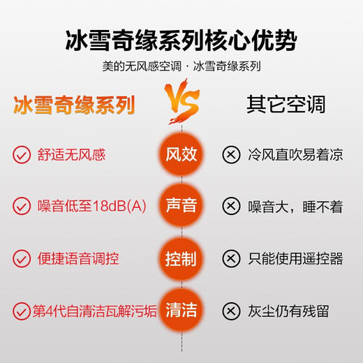 美的空调KFR-26GW/BP3DN8Y-ET100（2）艾莎公主 商品图5