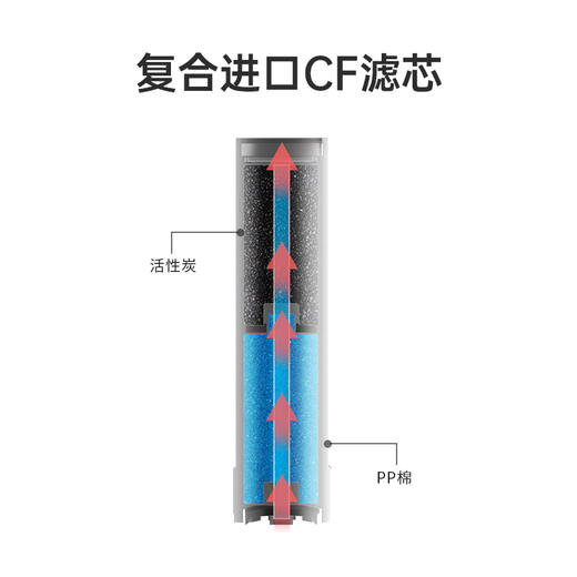 Aiberle爱贝源富氢机净饮机M5原装滤芯套装 商品图3