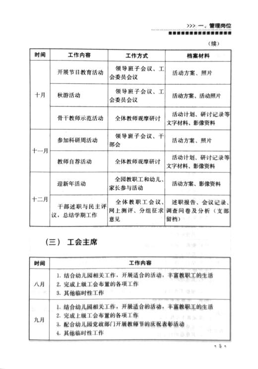 《幼儿园各岗位常规性工作实用手册》 商品图7