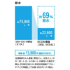 日本INAX伊奈洗手一体型马桶坐便器BC-ZA10AH普通坐便器卫浴洗手池 商品缩略图4