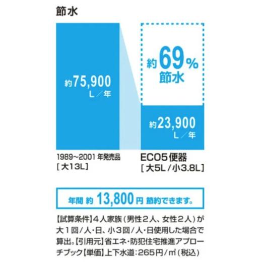 日本INAX伊奈洗手一体型马桶坐便器BC-ZA10AH普通坐便器卫浴洗手池 商品图4