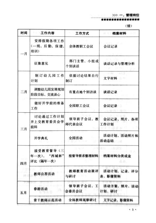 《幼儿园各岗位常规性工作实用手册》 商品图5