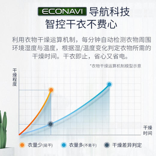 【年底大促  特价机】松下除湿机F-CYT45XC 商品图2