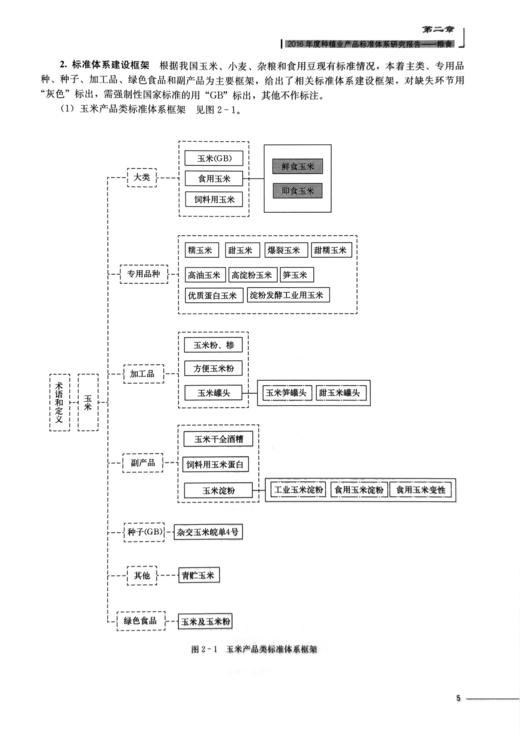 《2016年度种植业标准体系研究报告》 商品图6