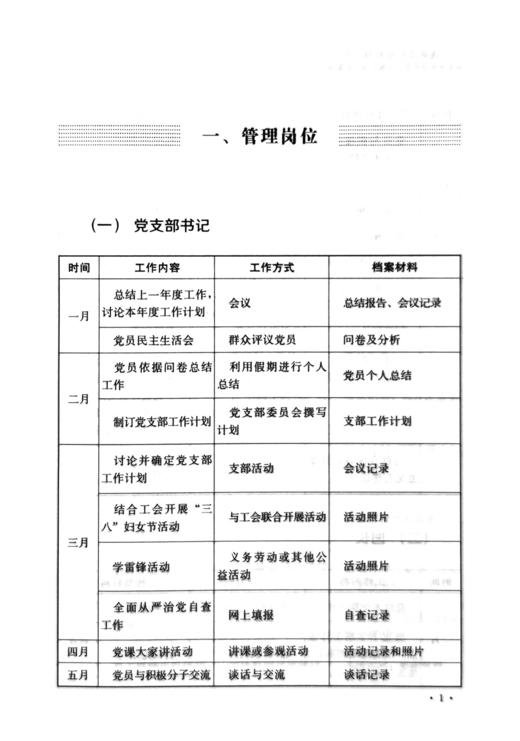 《幼儿园各岗位常规性工作实用手册》 商品图3