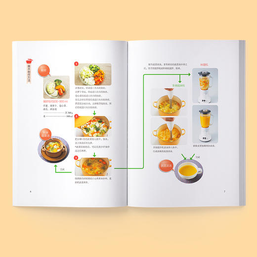 【快读慢活】惊人的蔬菜汤1+2 商品图7