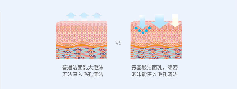 氨基酸洗面奶详情_05