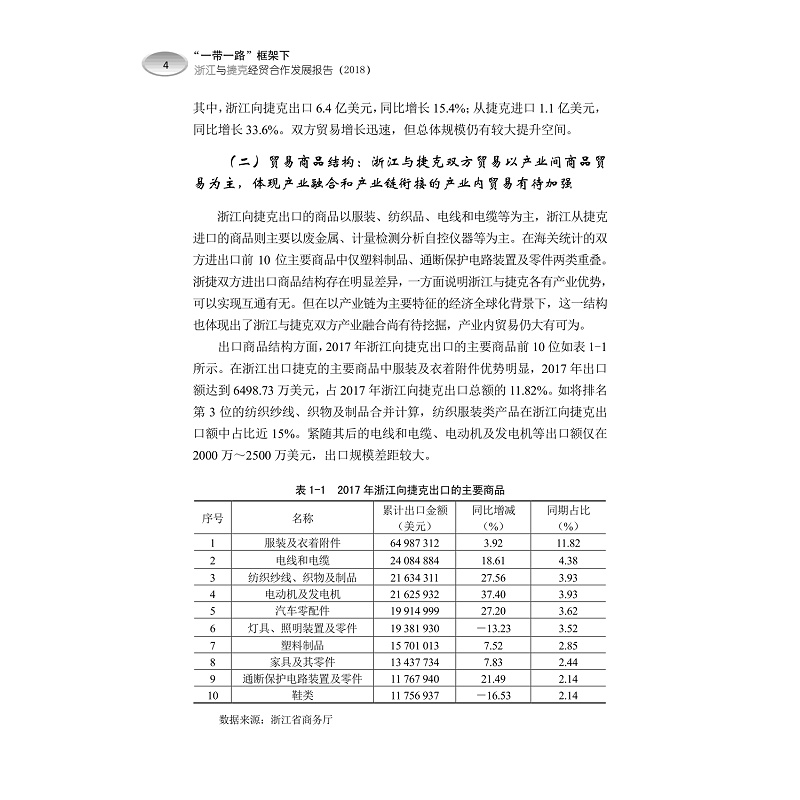 试读PDF-9787308181105(1-1)-“一带一路”框架下浙江与捷克经贸合作发展报告(2018)中文版_010.jpg