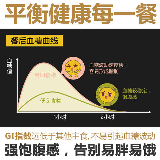金谷力|有机皮燕麦610g精品套装藏血麦皮燕麦优选组合套餐营养早餐 糯香皮燕麦 香滑拉丝 藏血麦伴侣 商品图9