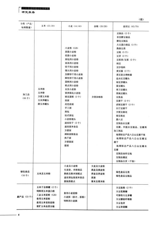 《2016年度种植业标准体系研究报告》 商品图5