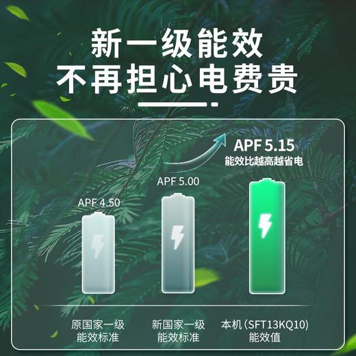【买到就是赚到】松下 三级能效1P变频冷暖挂机 SFT9KQ10  SFT13KQ10 商品图2