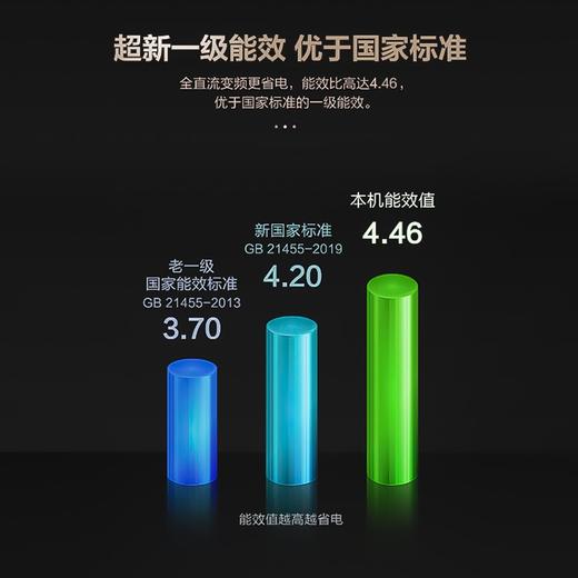 统帅（leader）海尔出品空调立式柜机3匹变频冷暖  新一级能效 节能 自清洁 家用 KFR-72LW/02WDB81TU1 商品图4