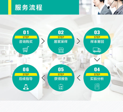 肠道健康检测服务 商品图4