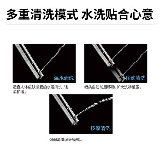 松下智能一体机马桶CH2665WSC【特价机，最后一台良品，含基础安装】 商品图3