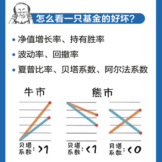 一小时漫画缠论实战法+一小时漫画基金实战法 套装 商品图4