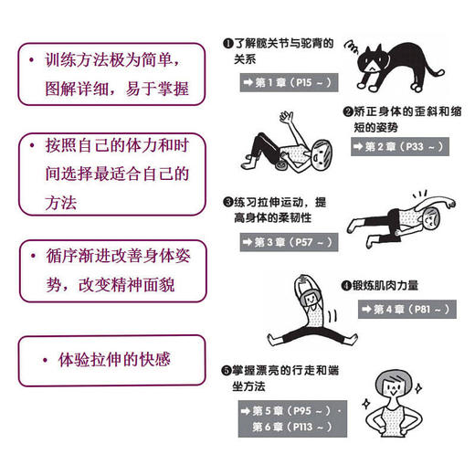 【心如健推荐】10秒钟拉伸训练法治疗驼背！ 商品图1