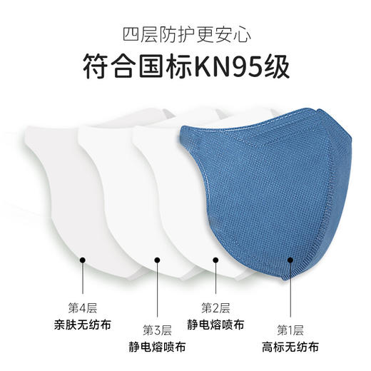 【极速发货】【KN95】cleace可立仕3D防护口罩医用外科口罩成人医护级三层防护口鼻罩独立包装 商品图4